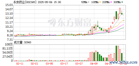 排名前十证券公司 “7天5板”牛股突发利空，开盘跌停！